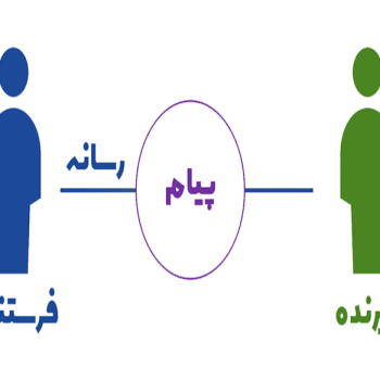 عناصر و ارکان کلیدی