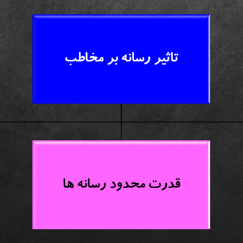 جلسه 16 آموزش تفکر و سواد رسانه ای(نظریه های تاثیر)